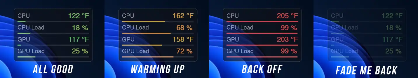 Color states at a glance: all good (green), warming up (amber), back off (red), and fade it back when you want it out of the way